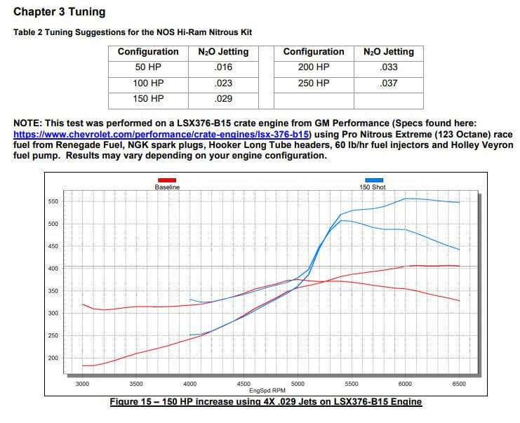 NOS Dry Nitrous Plate System for Holley LS Hi Ram Intake Manifold