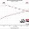 Flowmaster Outlaw Extreme Cat-Back Exhaust System 817916